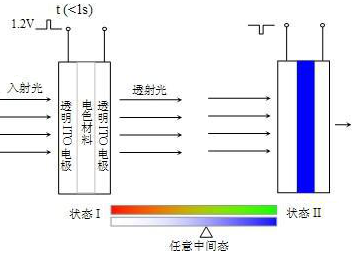 工作原理图